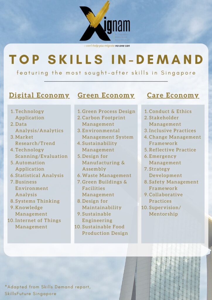 Top 10 Skills In-Demand in Singapore