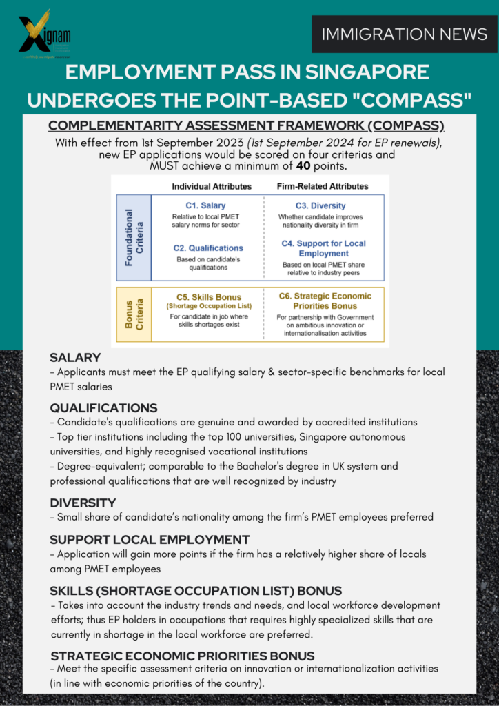 Complementarity Assessment Framework (COMPASS)